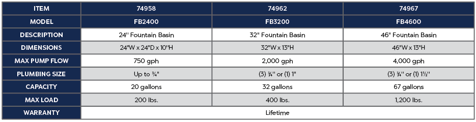 Atlantic 24&quot; Fountain Basin