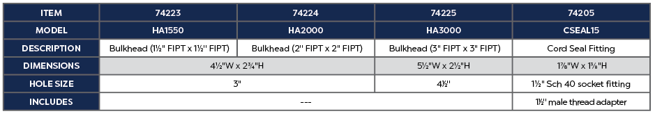 Atlantic Bulkhead 2&quot; FIPT