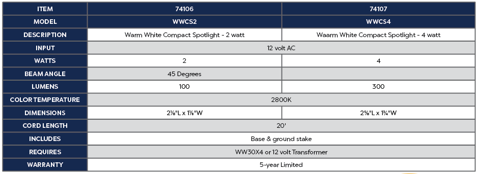 Atlantic Warm White Compact Spotlight - 4 Watt