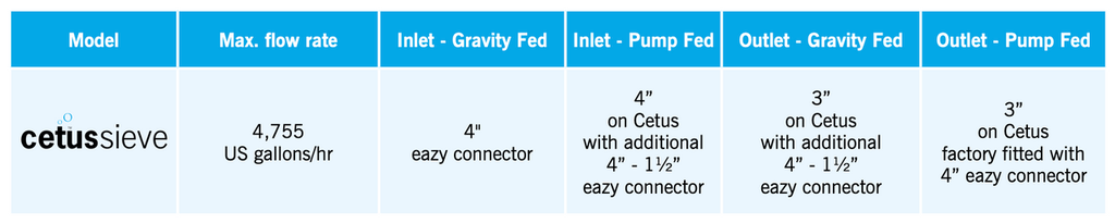 Evolution Aqua Cetus Sieve