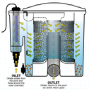 Evolution Aqua Eazy Pod