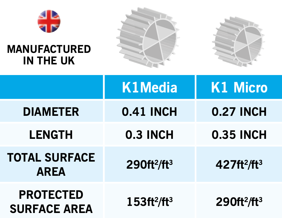 Evolution Aqua K1 Micro Media - 25 Liters