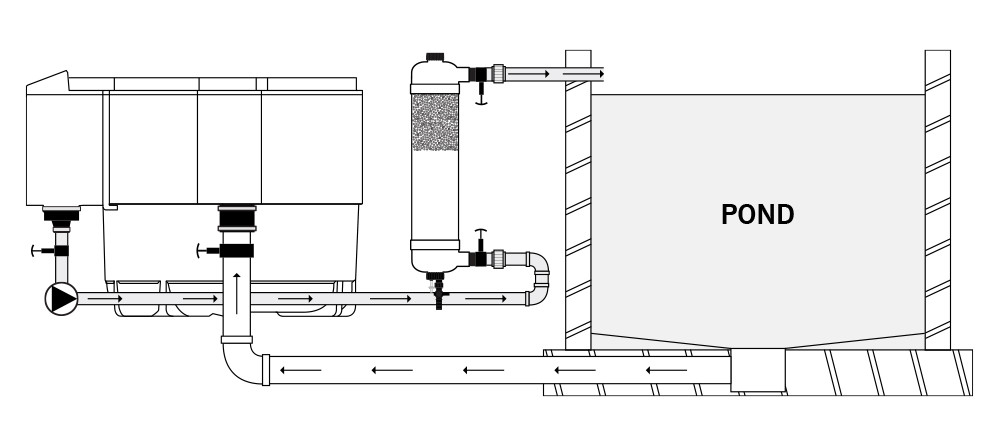 Evolution Aqua Tempest Filter (1,320 Gallons )