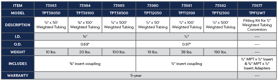 0.5&quot; WEIGHTED TUBING CONVERSION KIT