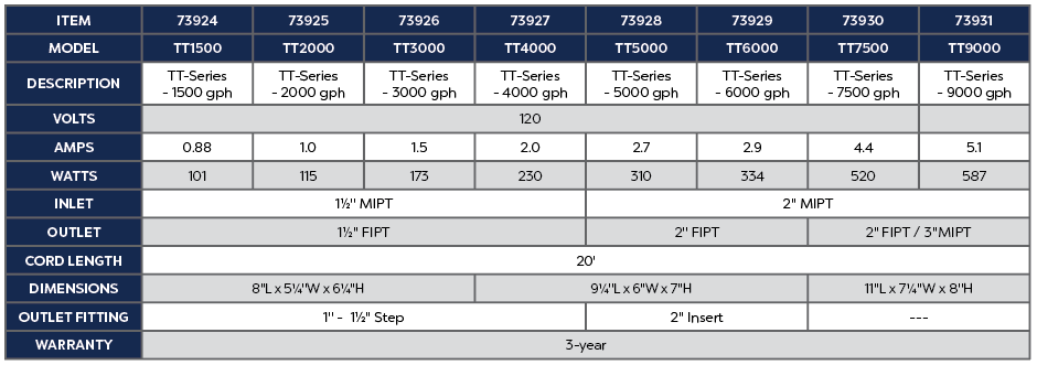 Atlantic Asynchronous Pump 3000 GPH
