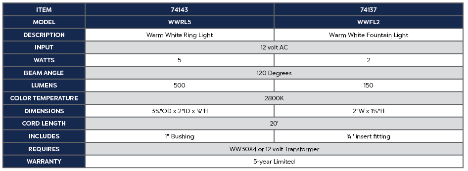 Atlantic Warm White Ring Light- 5 Watt