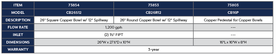 COPPER BOWL PEDESTAL