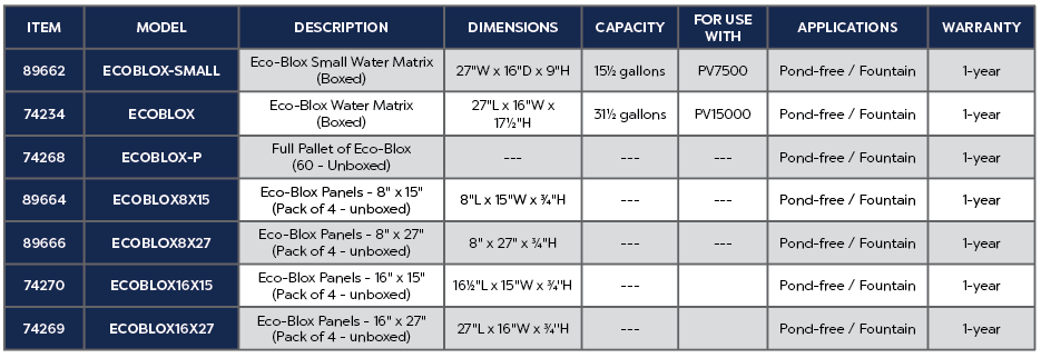 ECO-BLOX WATER MATRIX (UNBOXED) PALLET OF 60 ECOBLOX