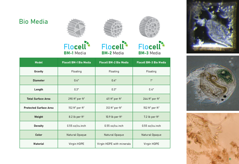 Flocell BM2 media - bulk