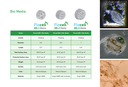 Flocell BM2 media - bulk