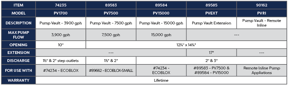 PUMP VAULT - REMOTE INLINE