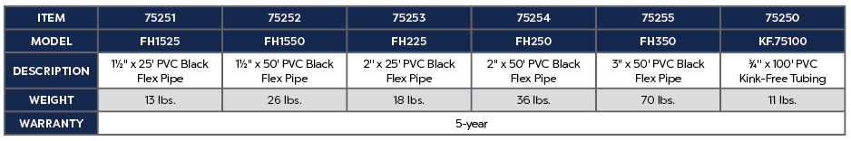 PVC KINK-FREE TUBING - 0.75&quot; X 100'