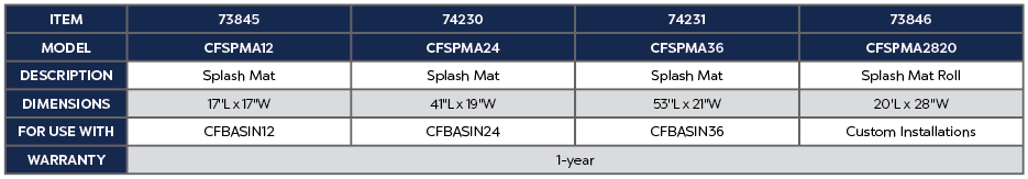 SPLASH MAT - 28&quot; X 20' ROLL