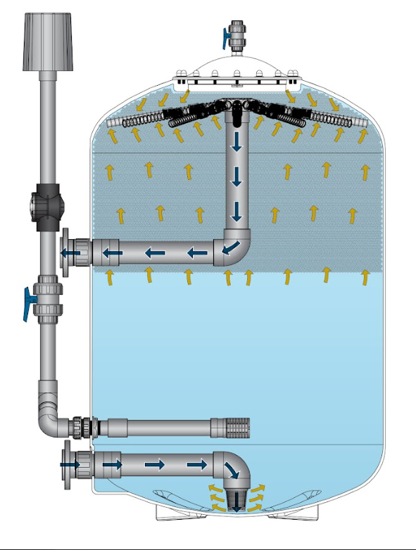 XFM 1200 Internal upper assembly with laterals and hub