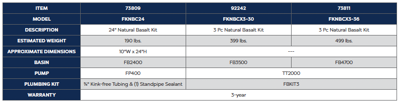 3 PC NATURAL BASALT KIT - 18/24/30