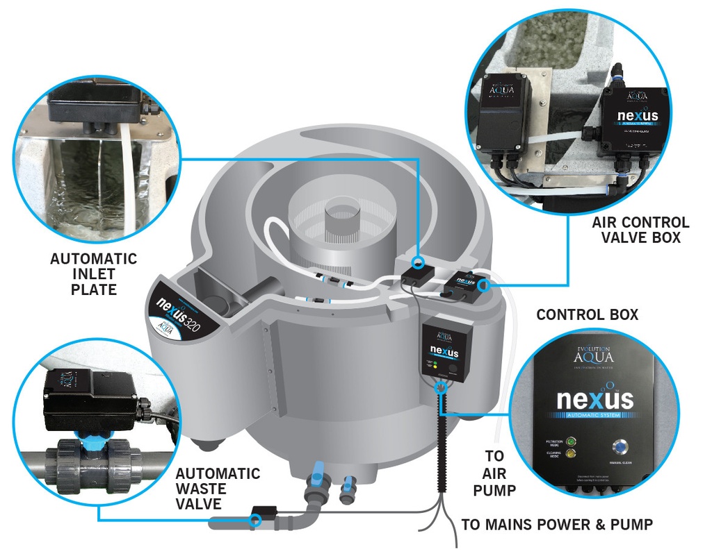 Evolution Aqua NEXUS AUTOMATIC SYSTEM for GRAVITY SET UP (200 body)