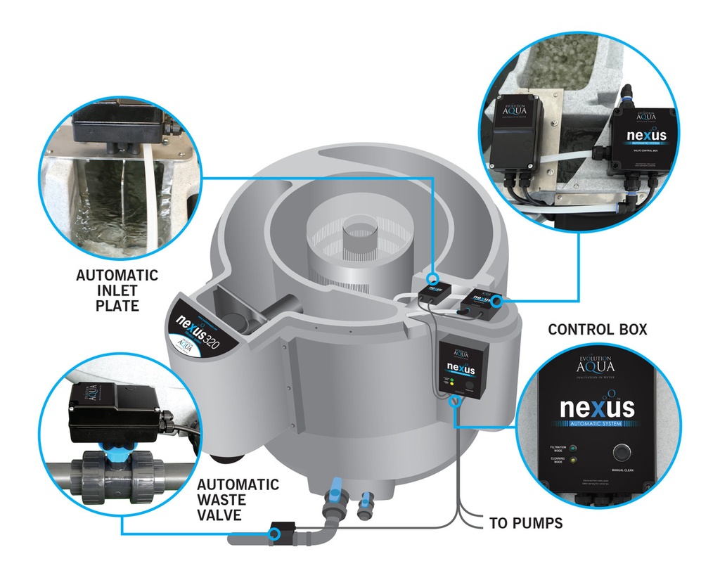 Evolution Aqua NEXUS AUTOMATIC SYSTEM for GRAVITY SET UP (300 body)