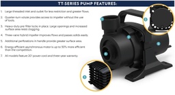 [TT1500] Atlantic Asynchronous Pump 1500 GPH